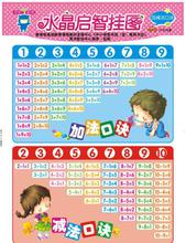 幼儿日常用品图鉴 守护宝宝成长的贴心伙伴